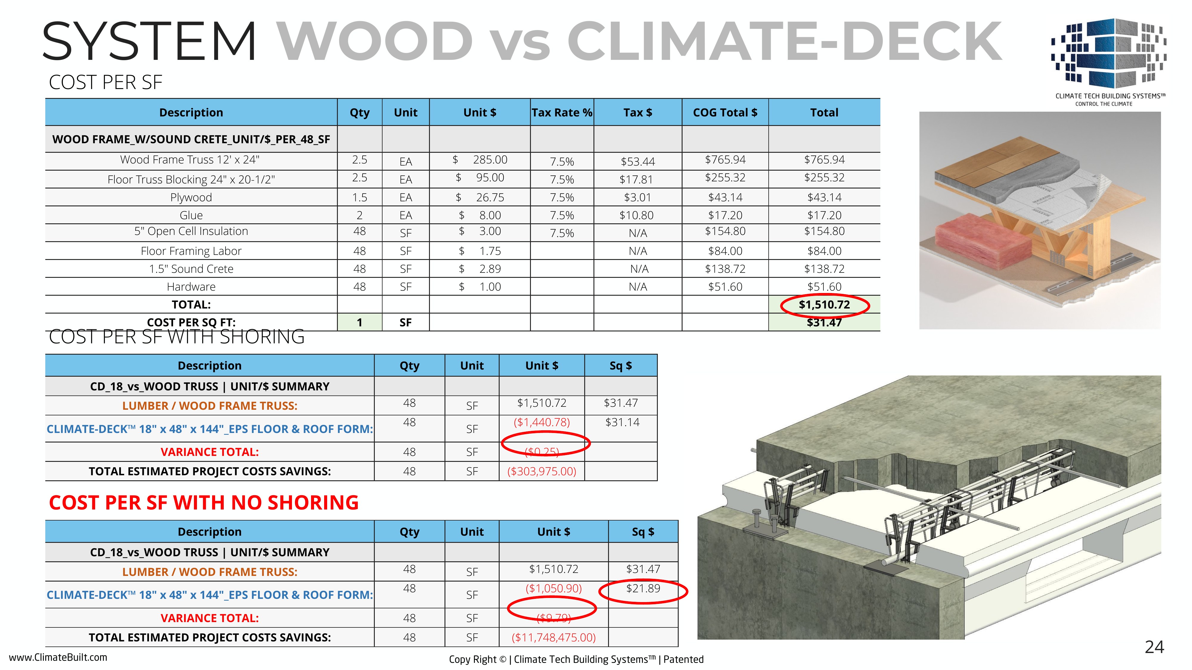 Exhibit — wood vs Climate-Deck™ summary (deck p.24)