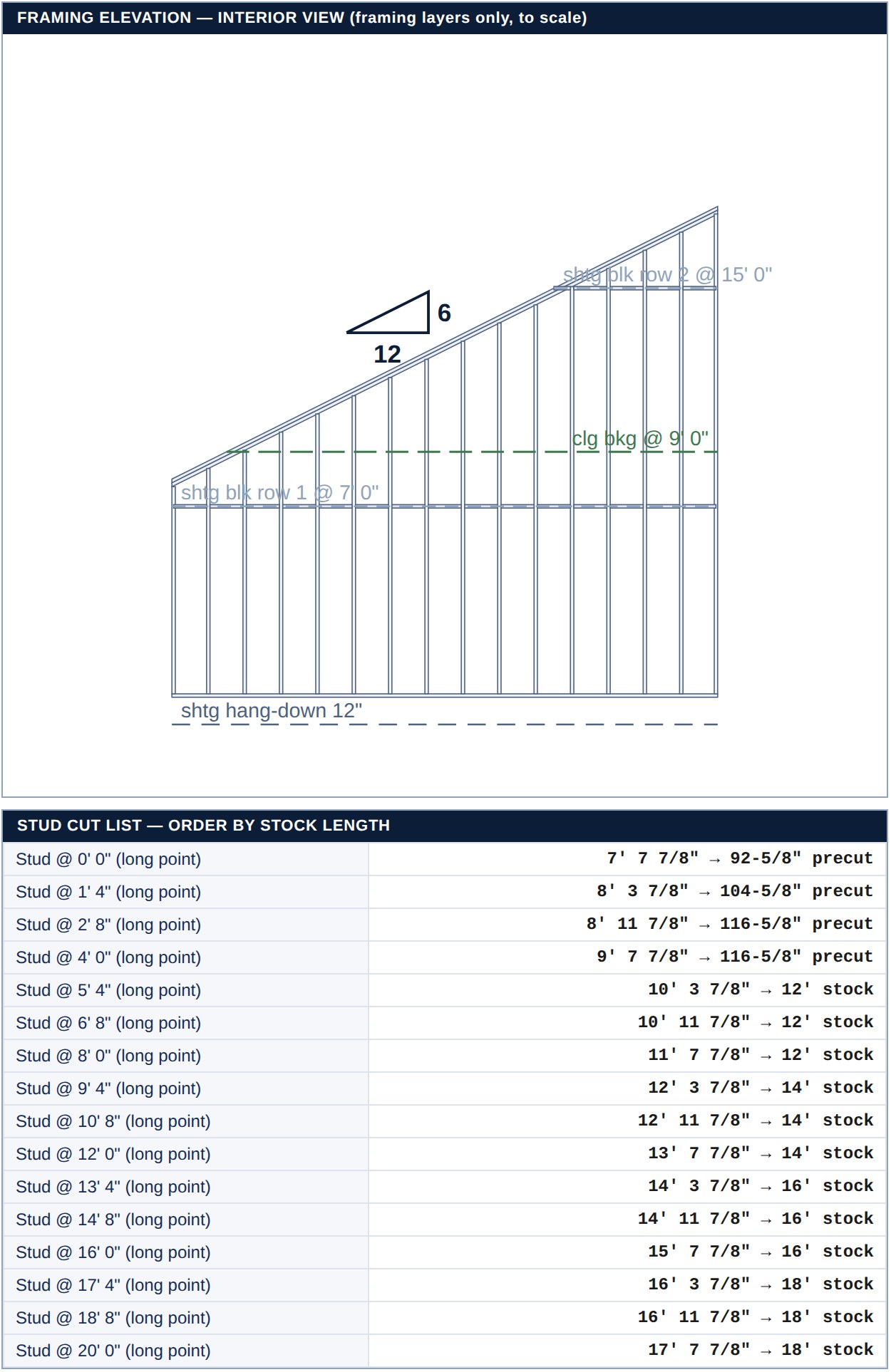 The Rake calculator: a rake wall drawn to scale, and its stud cut list ordered by stock length
